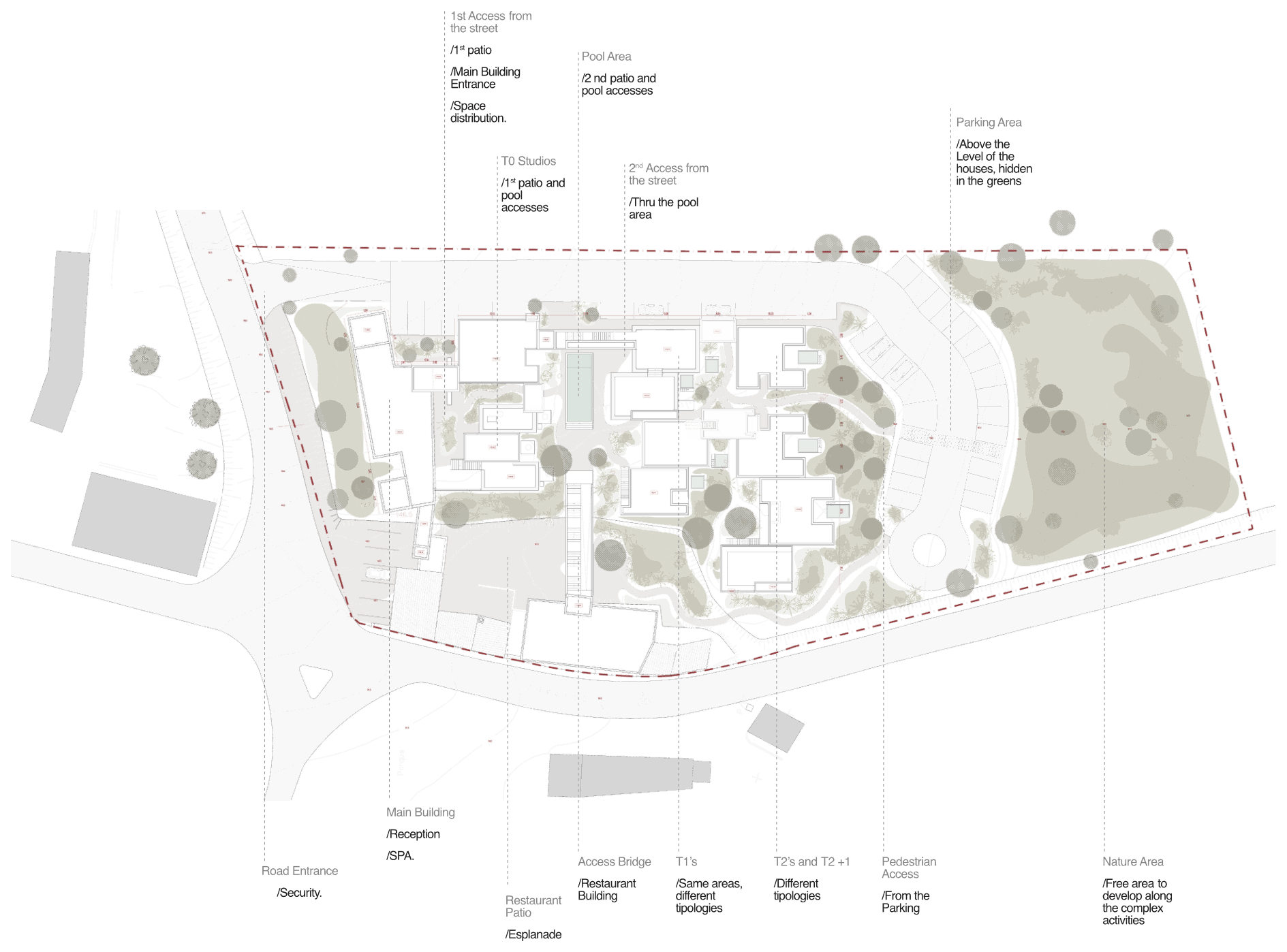 masterplan — annotated site plan